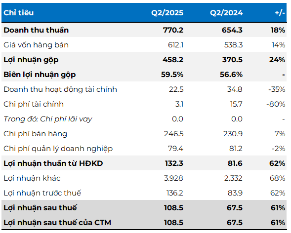 Nguồn: VietstockFinance Nguồn: VietstockFinance