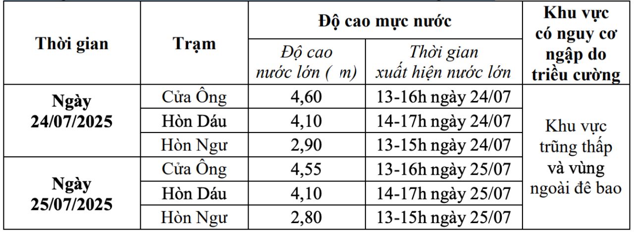 Ảnh: Trung tâm Dự báo Khí tượng Thủy văn Quốc gia
