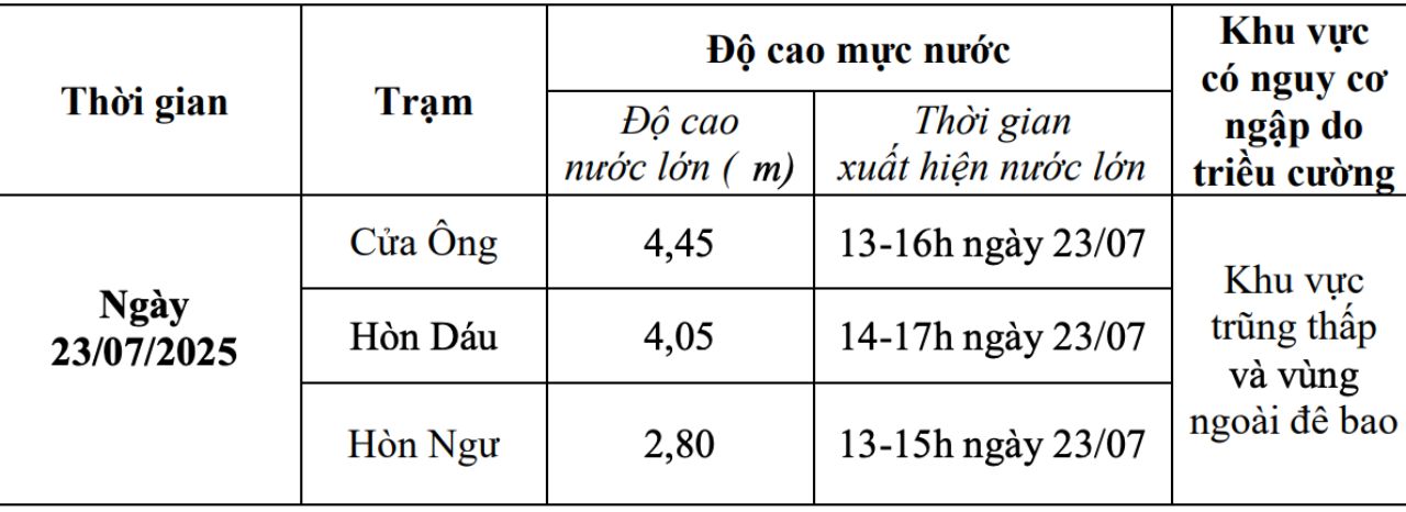 Ảnh: Trung tâm Dự báo Khí tượng Thủy văn Quốc gia