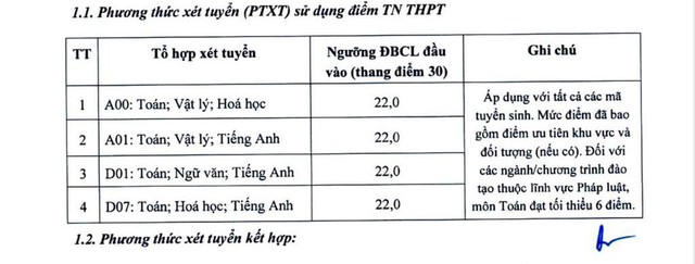 Điểm sàn xét tuyển vào Đại học Kinh tế Quốc dân theo điểm thi tốt nghiệp THPT năm 2025. (Ảnh: NEU)