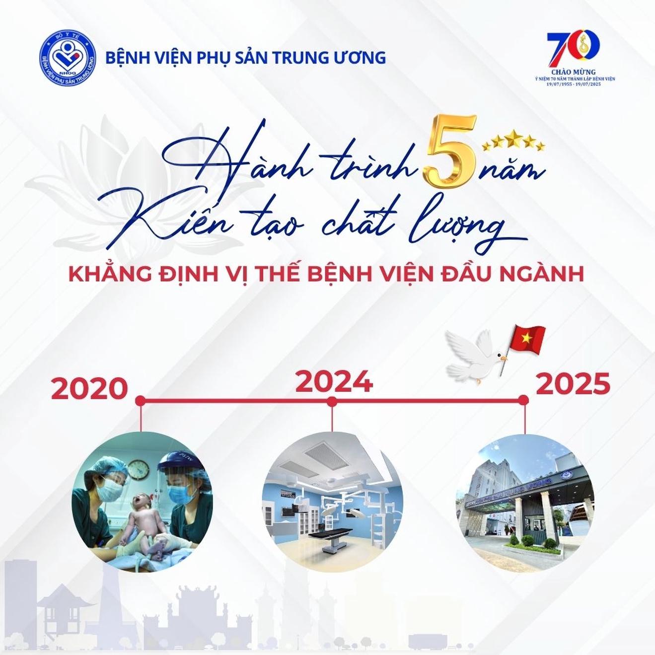 Bệnh viện Phụ sản Trung ương: 5 năm kiến tạo chất lượng - khẳng định thương hiệu, vị thế bệnh viện chuyên khoa hàng đầu