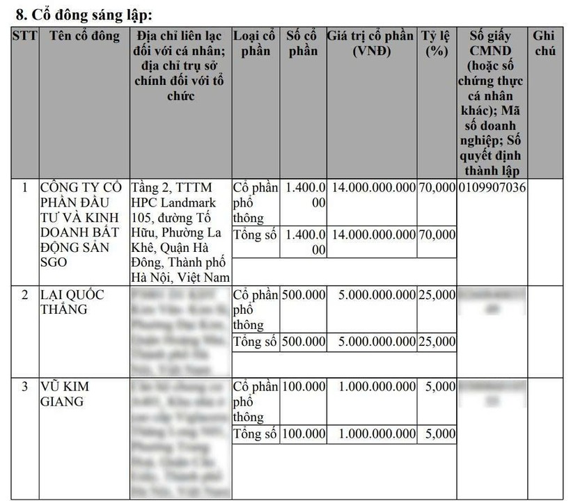 Cổ đông sáng lập SGO HOUSING
