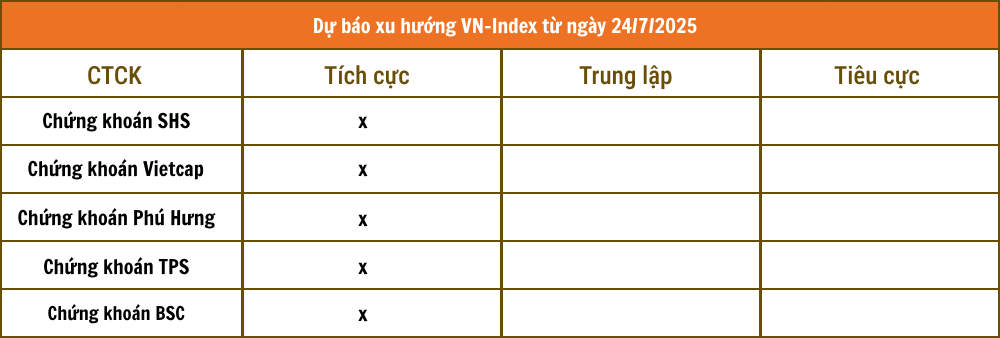 Tổng hợp nhận định từ các công ty chứng khoán Tổng hợp nhận định từ các công ty chứng khoán