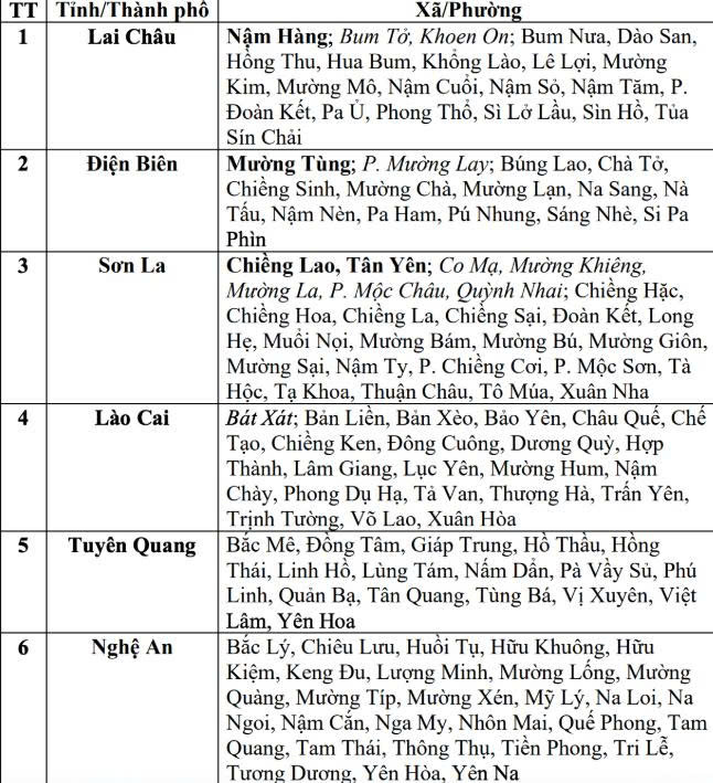 Nguồn: Trung tâm Dự báo Khí tượng Thủy văn Quốc gia