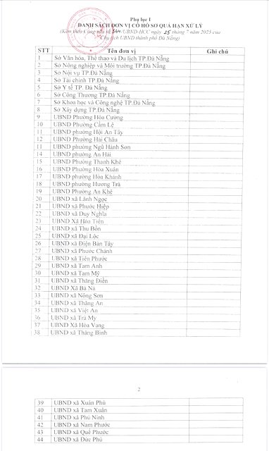 Danh sách các đơn vị trên địa bàn TP Đà Nẵng có hồ sơ quá hạn xử lý.