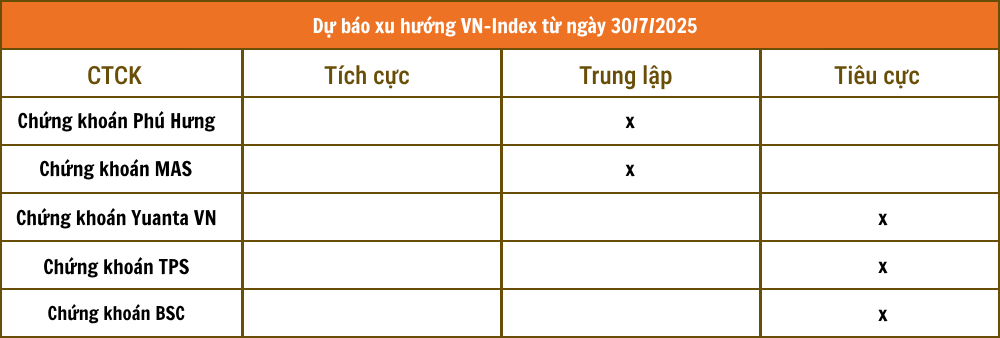 Tổng hợp nhận định từ các công ty chứng khoán