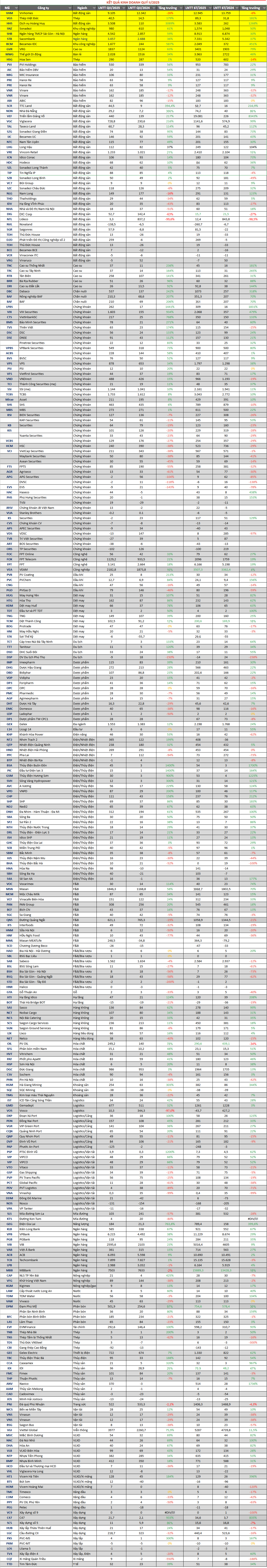 Đơn vị: Tỷ đồng