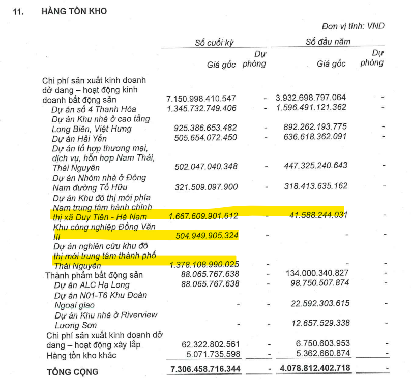 Thuyết minh chi tiết danh mục tồn kho của TAL Thuyết minh chi tiết danh mục tồn kho của TAL