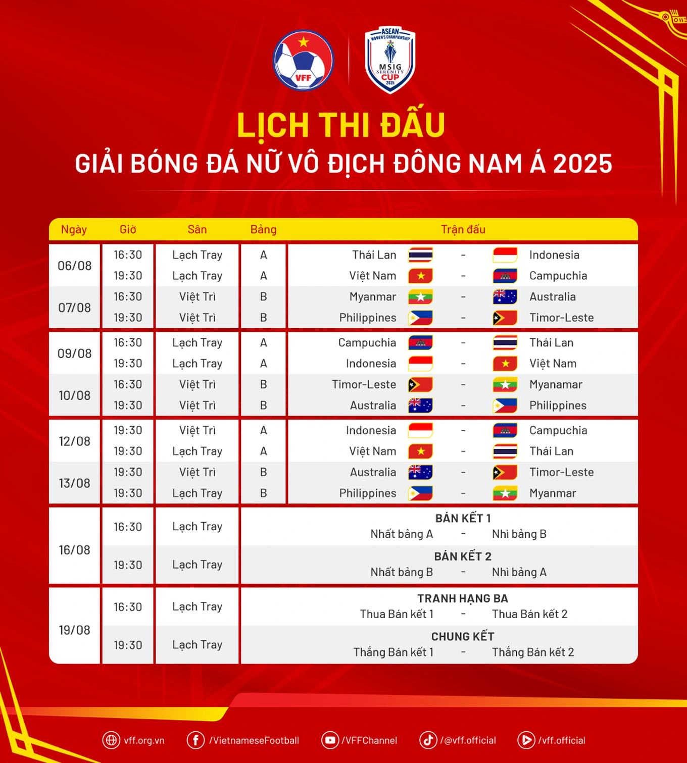 Chi tiết lịch thi đấu giải vô địch bóng đá nữ Đông Nam Á 2025 (Ảnh: VFF).