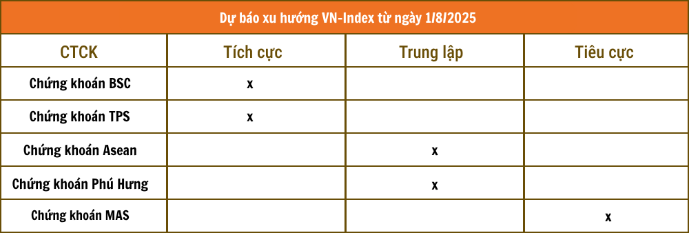 Tổng hợp nhận định từ các công ty chứng khoán Tổng hợp nhận định từ các công ty chứng khoán