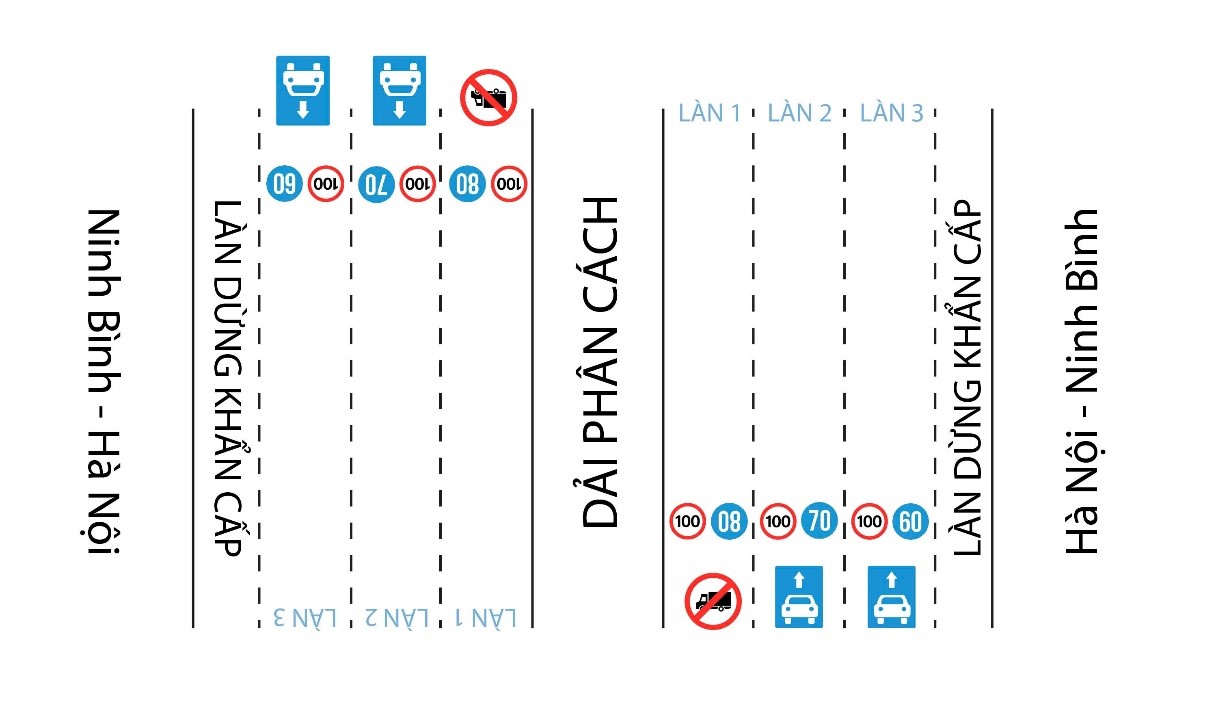 Trong giai đoạn 2 sẽ tổ chức phân làn tốc độ và phân luồng phương tiện đối với xe tải, xe khách.