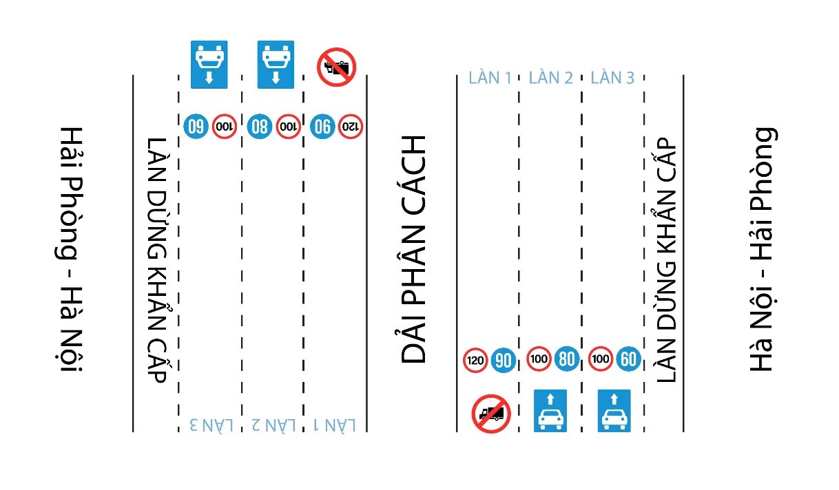 Đề xuất thí điểm cấm xe tải đi vào làn sát dải phân cách giữa trên cao tốc