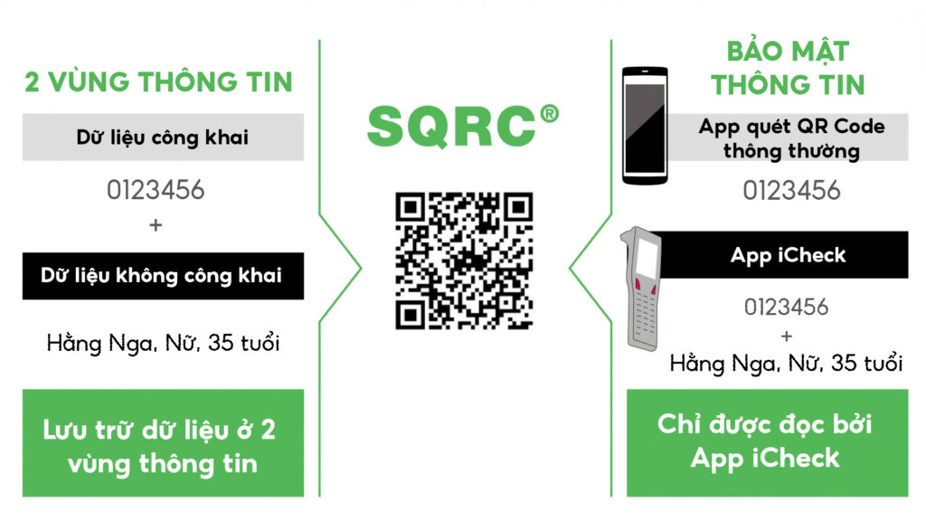 SQRC không chỉ là một công nghệ mã hóa tiên tiến, mà còn là giải pháp bảo mật không thể sao chép