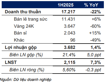 Kết quả kinh doanh nửa đầu năm của PNJ (Nguồn: Yuanta)
