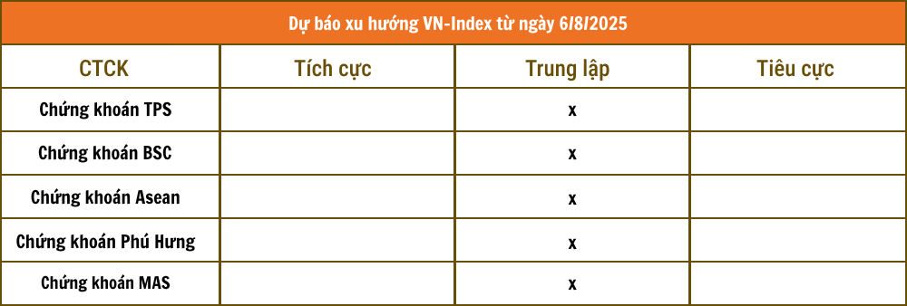 Tổng hợp nhận định từ các công ty chứng khoán