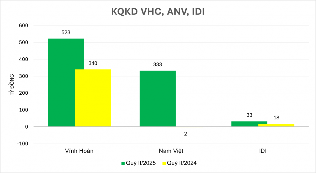 Nguồn: Tổng hợp