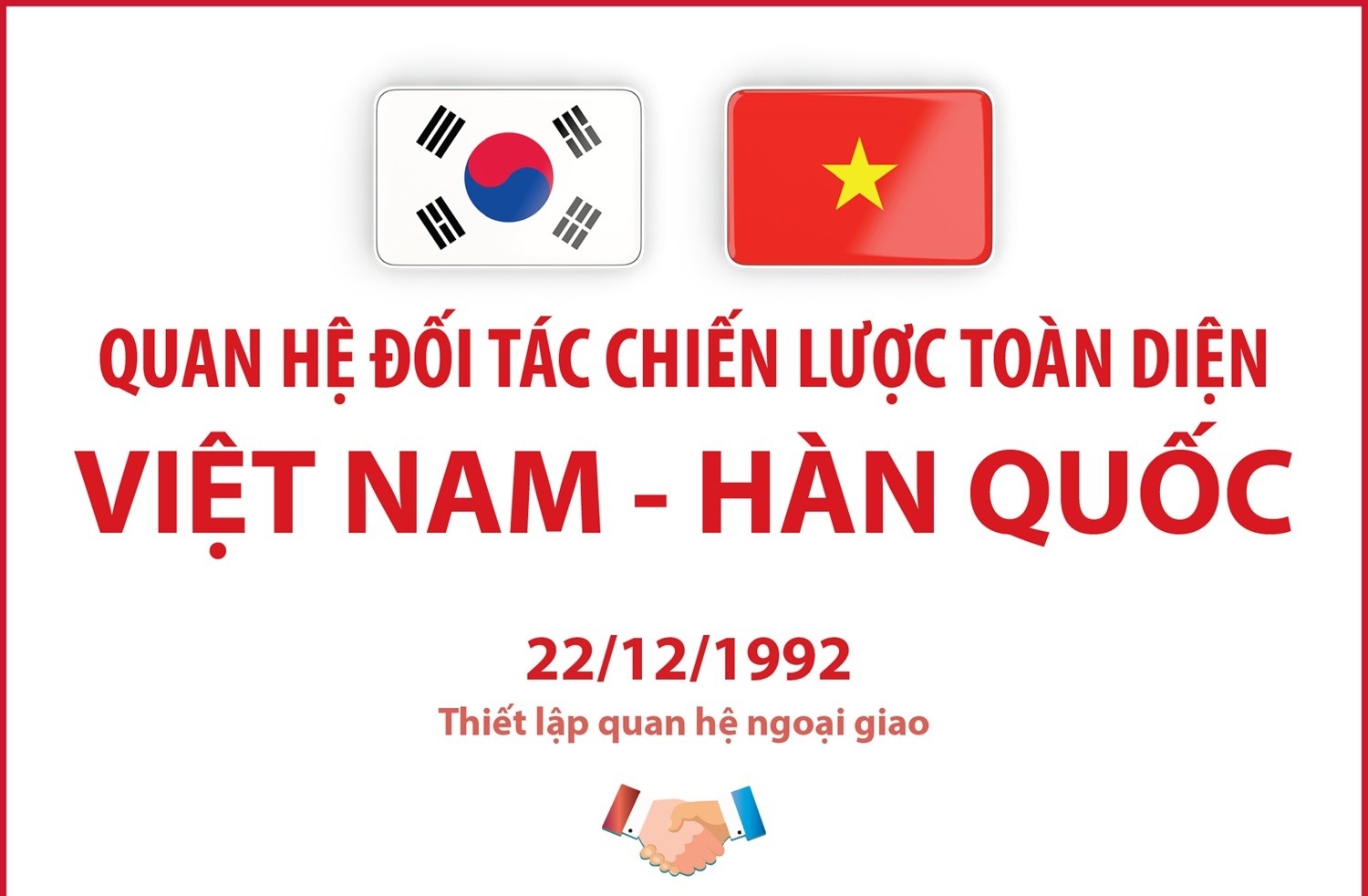 Quan hệ Đối tác chiến lược toàn diện Việt Nam - Hàn Quốc