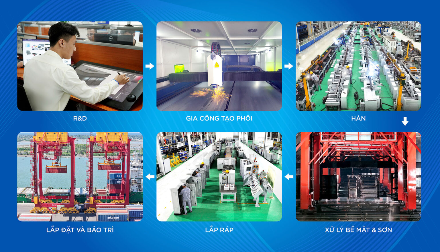 THACO INDUSTRIES cung ứng giải pháp trọn gói theo chuỗi giá trị All-in-one