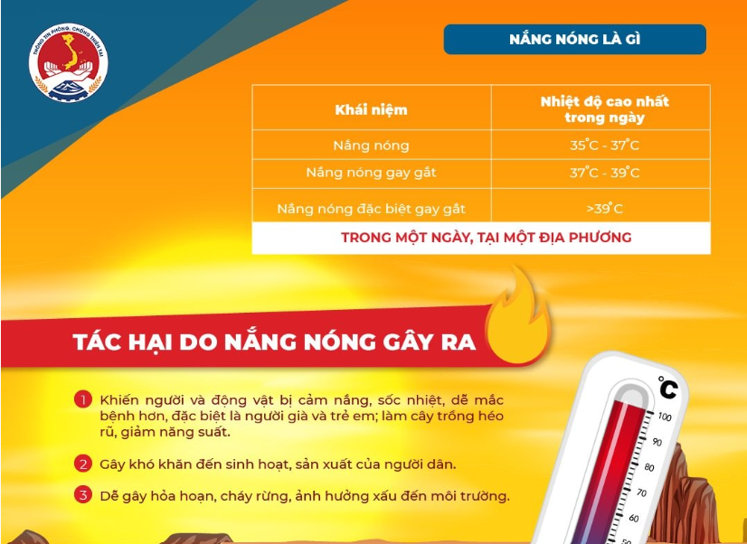 Khuyến cáo biện pháp phòng tránh nắng nóng