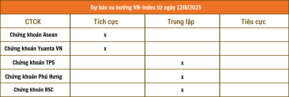 Tổng hợp nhận định từ các công ty chứng khoán