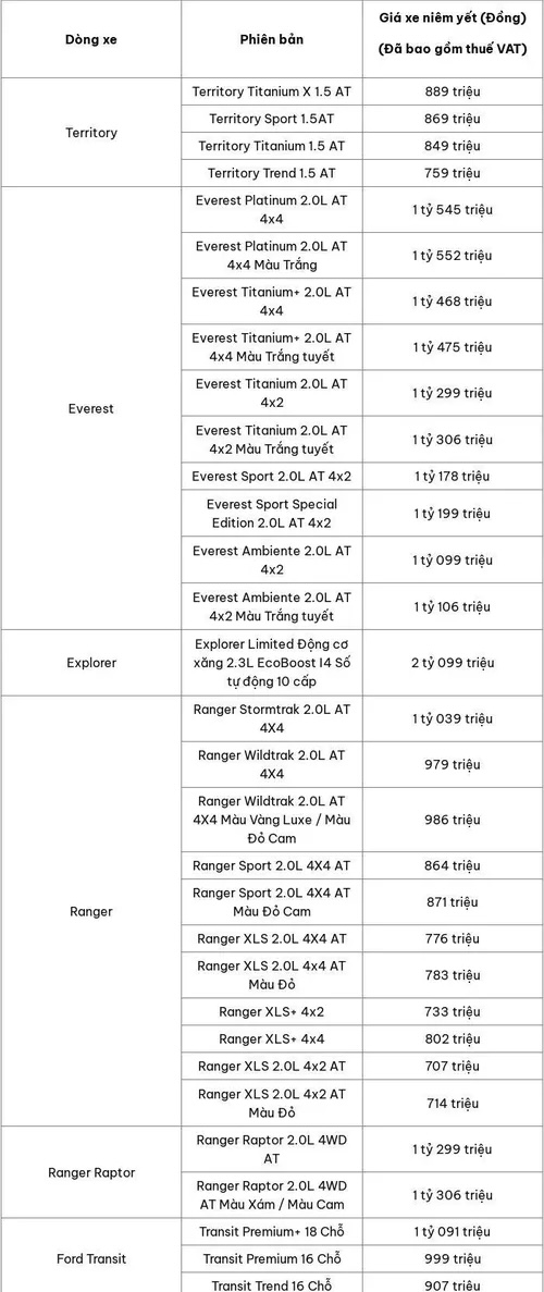 Bảng giá xe ô tô hãng Ford mới nhất tháng 8/2025. (Nguồn: Ford) Bảng giá xe ô tô hãng Ford mới nhất tháng 8/2025. (Nguồn: Ford)