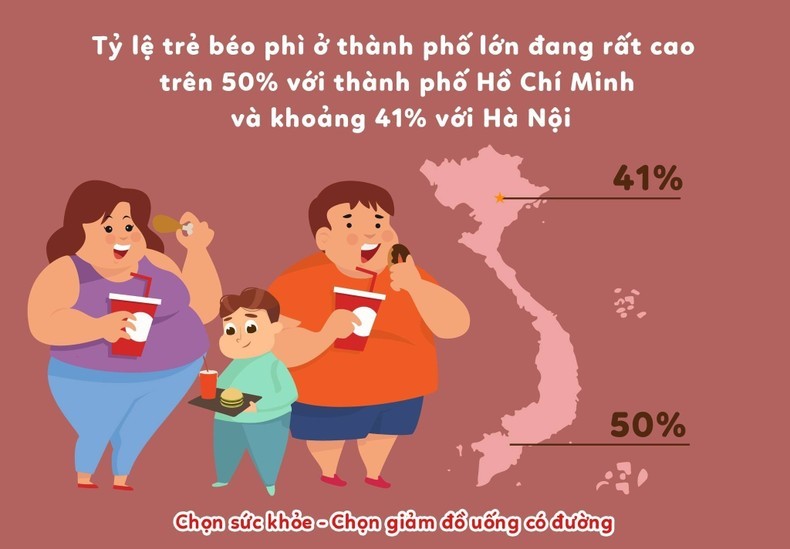 Báo động béo phì ở trẻ em Việt Nam: Thách thức lớn trong mục tiêu nâng cao tầm vóc