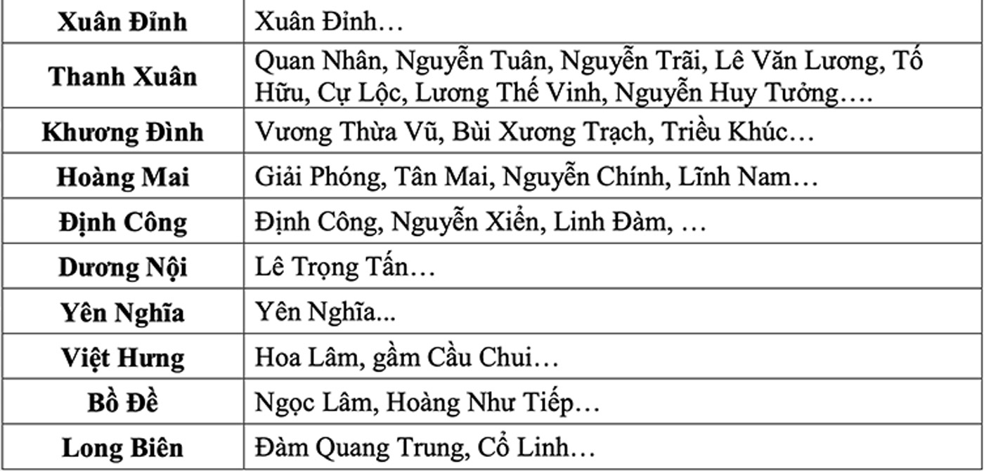 Cập nhật cảnh báo hồi 12h00 ngày 14.8 từ cơ quan khí tượng về các điểm, tuyến phố có nguy cơ ngập ở Hà Nội trong 1 đến 3 giờ tới. Nguồn: Trung tâm Dự báo Khí tượng Thủy văn Quốc gia Cập nhật cảnh báo hồi 12h00 ngày 14.8 từ cơ quan khí tượng về các điểm, tuyến phố có nguy cơ ngập ở Hà Nội trong 1 đến 3 giờ tới. Nguồn: Trung tâm Dự báo Khí tượng Thủy văn Quốc gia