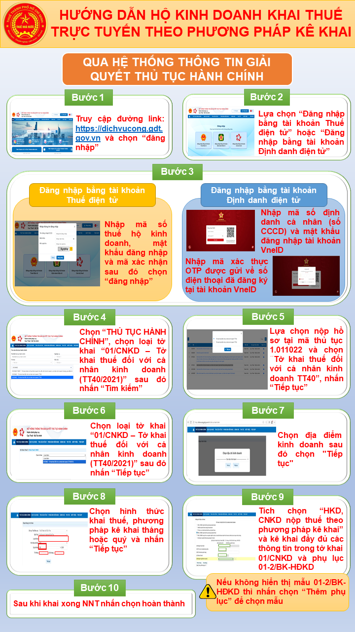 Quy trình khai thuế trực tuyến dành cho hộ kinh doanh theo phương pháp kê khai