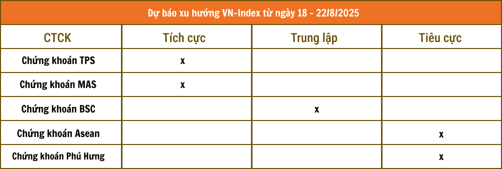 Tổng hợp nhận định từ các công ty chứng khoán Tổng hợp nhận định từ các công ty chứng khoán