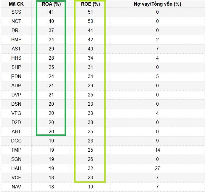 Nguồn số liệu: Wichart Nguồn số liệu: Wichart