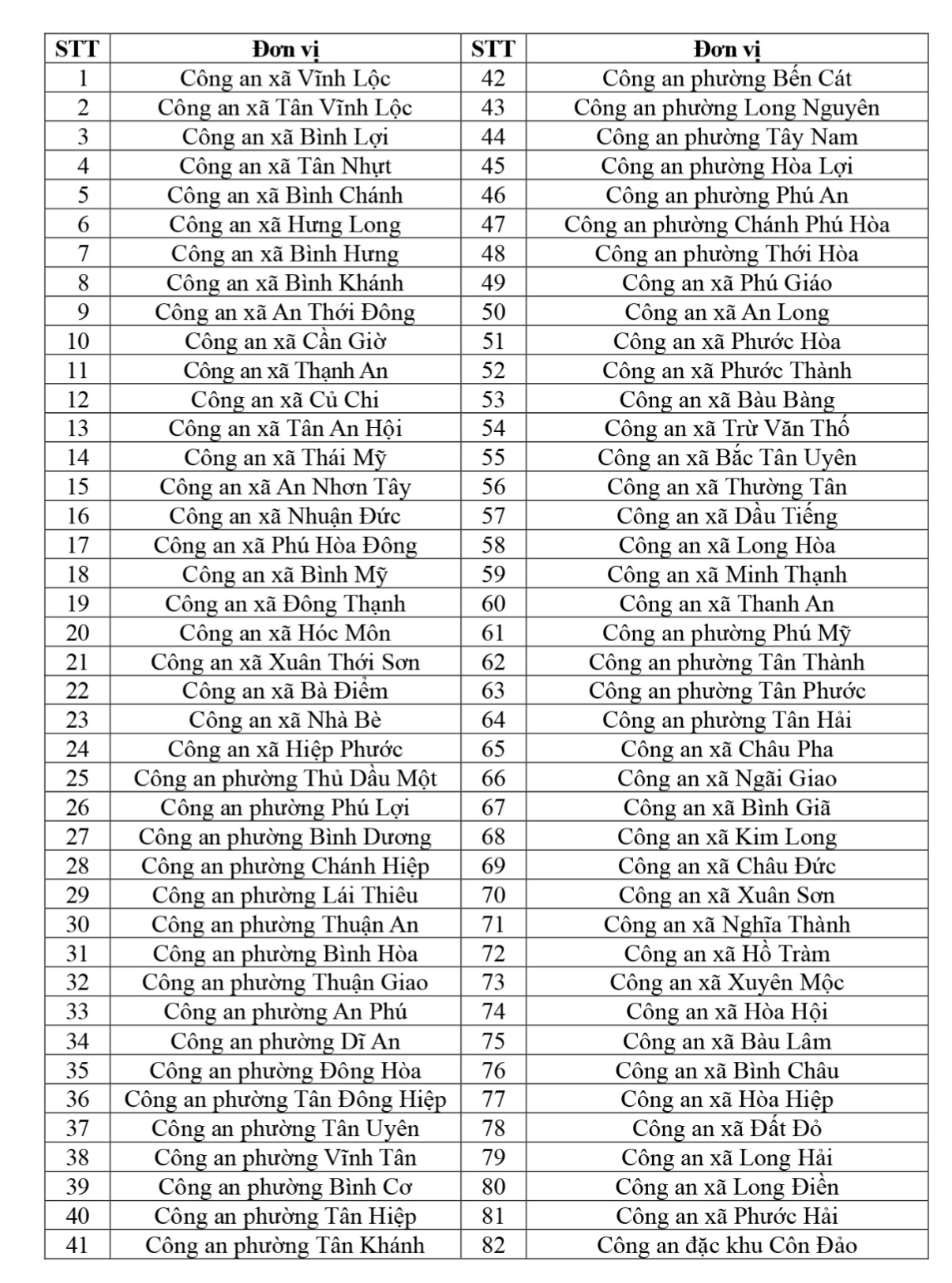 82 điểm thực hiện đăng ký xe ô tô, xe mô tô và xe máy chuyên dùng của tổ chức, cá nhân trong nước có trụ sở, cư trú tại TP. HCM