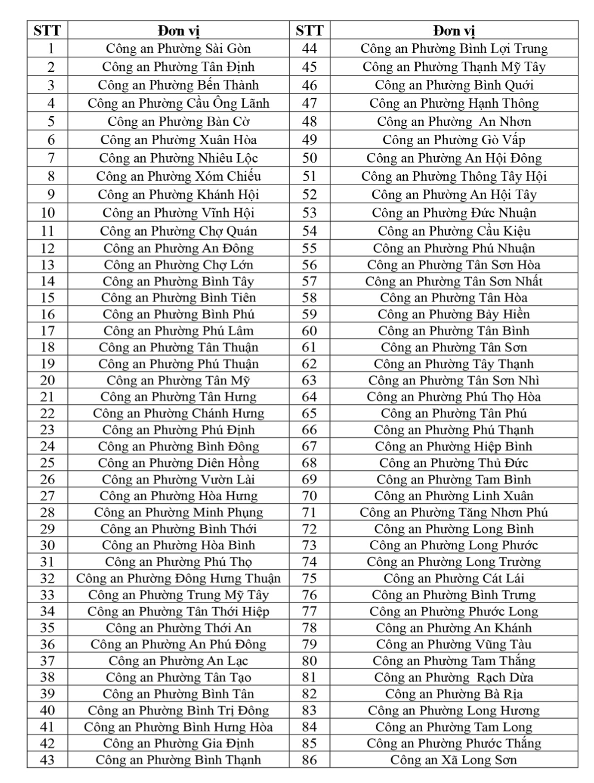 Công an 86 phường, xã đăng ký xe trực tuyến toàn trình
