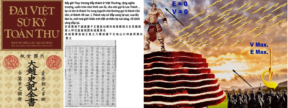 Nỏ thần bắn từ thành Cổ Loa hình ốc cao chót vót , có uy lực mạnh nhất ở khoảng cách xa nhất trong khi nỏ nhà Tần càng xa càng yếu nên ta giết được địch mà địch chỉ nhìn được ta Nỏ thần bắn từ thành Cổ Loa hình ốc cao chót vót , có uy lực mạnh nhất ở khoảng cách xa nhất trong khi nỏ nhà Tần càng xa càng yếu nên ta giết được địch mà địch chỉ nhìn được ta