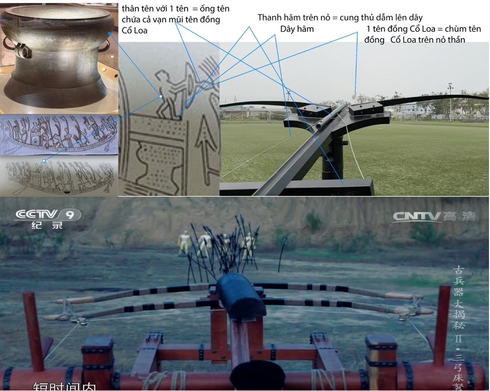Các nhà khoa học Trung Quốc hàng nghìn năm không biết bí mật tách mũi tên khỏi thân tên , không biết sử dụng lực trọng trường tức phải là mũi tên đồng Cổ Loa như cung thủ của các vua Hùng được khắc hoạ trên trống đồng Ngọc Lũ , Cổ Loa Các nhà khoa học Trung Quốc hàng nghìn năm không biết bí mật tách mũi tên khỏi thân tên , không biết sử dụng lực trọng trường tức phải là mũi tên đồng Cổ Loa như cung thủ của các vua Hùng được khắc hoạ trên trống đồng Ngọc Lũ , Cổ Loa