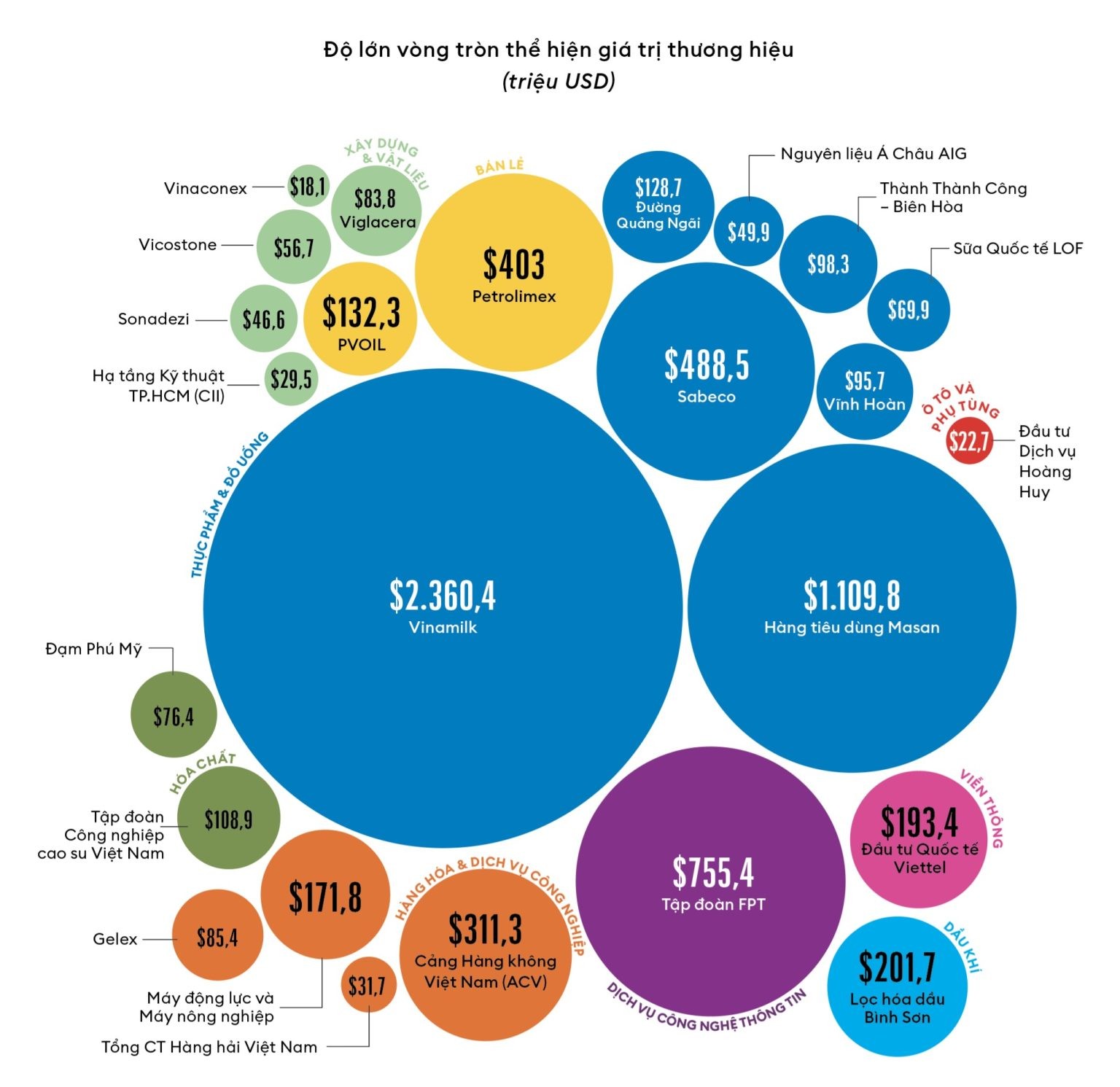 25 thương hiệu niêm yết dẫn đầu năm 2025 do Tạp chí Forbes Việt Nam công bố