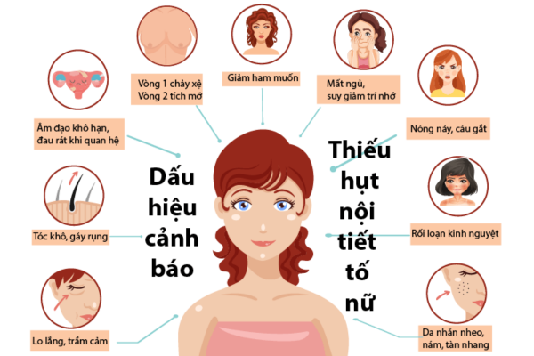Những dấu hiệu cảnh báo thiếu hụt nội tiết tố nữ mà chị em cần lưu ý Những dấu hiệu cảnh báo thiếu hụt nội tiết tố nữ mà chị em cần lưu ý