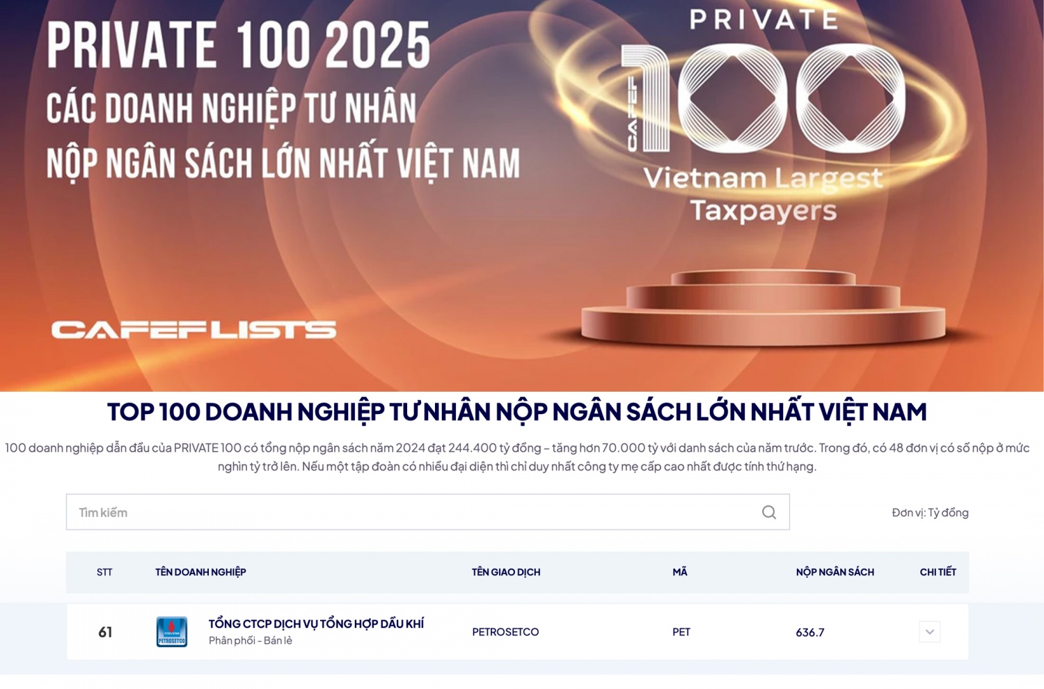 PETROSETCO ghi dấu ấn khi góp mặt trong Top 10 doanh nghiệp tư nhân hoạt động lĩnh vực phân phối - bán lẻ, đồng thời đứng thứ 61 trong bảng xếp hạng PRIVATE 100 năm 2025