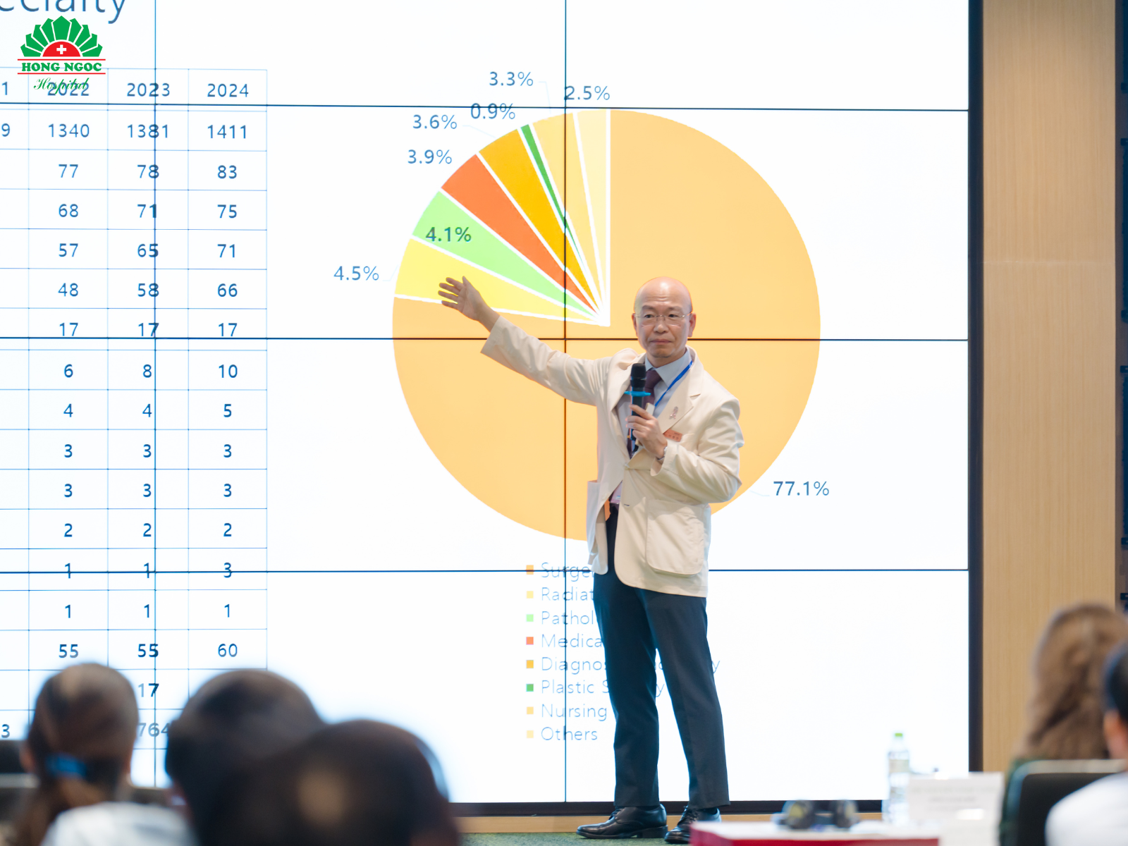 Chuyên gia Hàn Quốc chia sẻ kinh nghiệm quản lý ung thư vú
