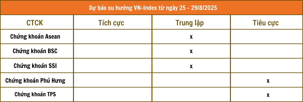 Tổng hợp nhận định từ các công ty chứng khoán Tổng hợp nhận định từ các công ty chứng khoán