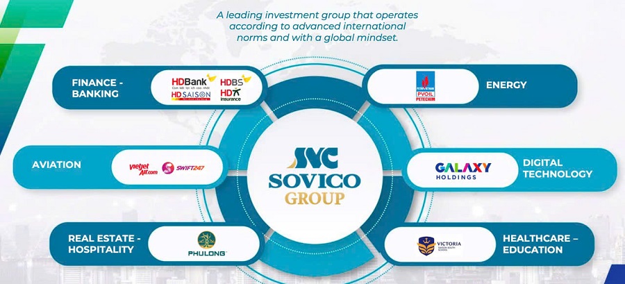 Hệ sinh thái Sovico