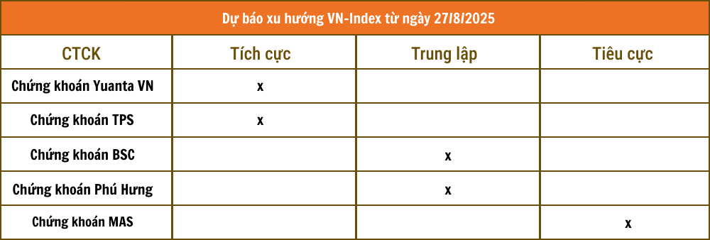 Tổng hợp nhận định từ các công ty chứng khoán