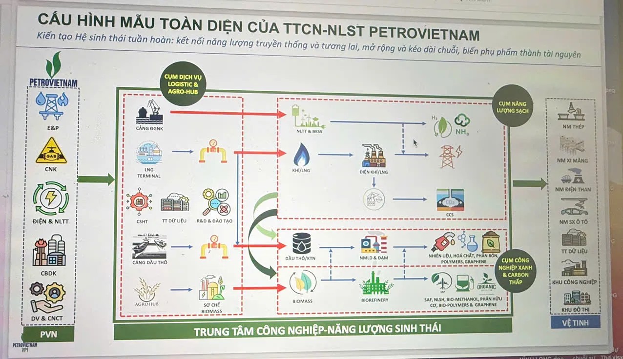 Petrovietnam đề xuất Trung tâm công nghiệp năng lượng sinh thái tỷ đô tại Cần Thơ