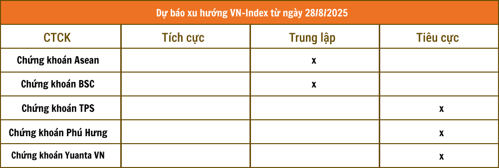 Tổng hợp nhận định từ các công ty chứng khoán Tổng hợp nhận định từ các công ty chứng khoán
