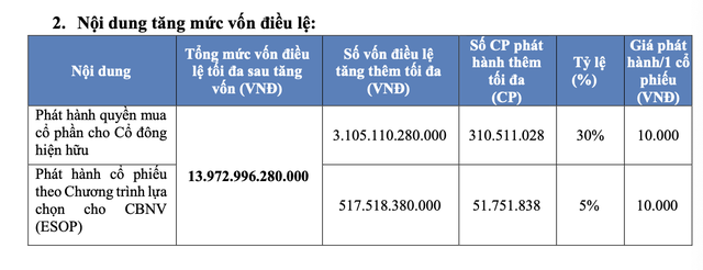 ABBank dự kiến tăng vốn điều lệ lên hơn 13.900 tỷ đồng qua 2 cấu phần.