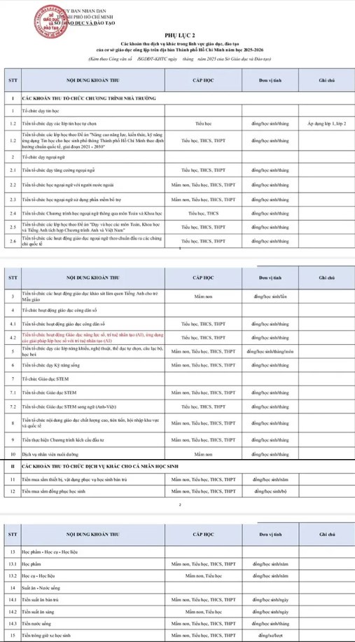 Quy định về các khoản thu dịch vụ trong lĩnh vực giáo dục và đào tạo tại các cơ sở giáo dục công lập trên địa bàn TP. HCM năm học 2025 – 2026