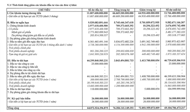 (Nguồn: BCTC Dai-Ichi Life) (Nguồn: BCTC Dai-Ichi Life)
