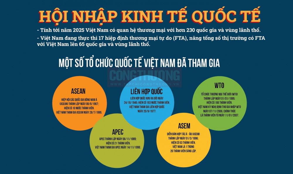 Việt Nam – Từ dấu ấn tăng trưởng đến tầm vóc quốc tế
