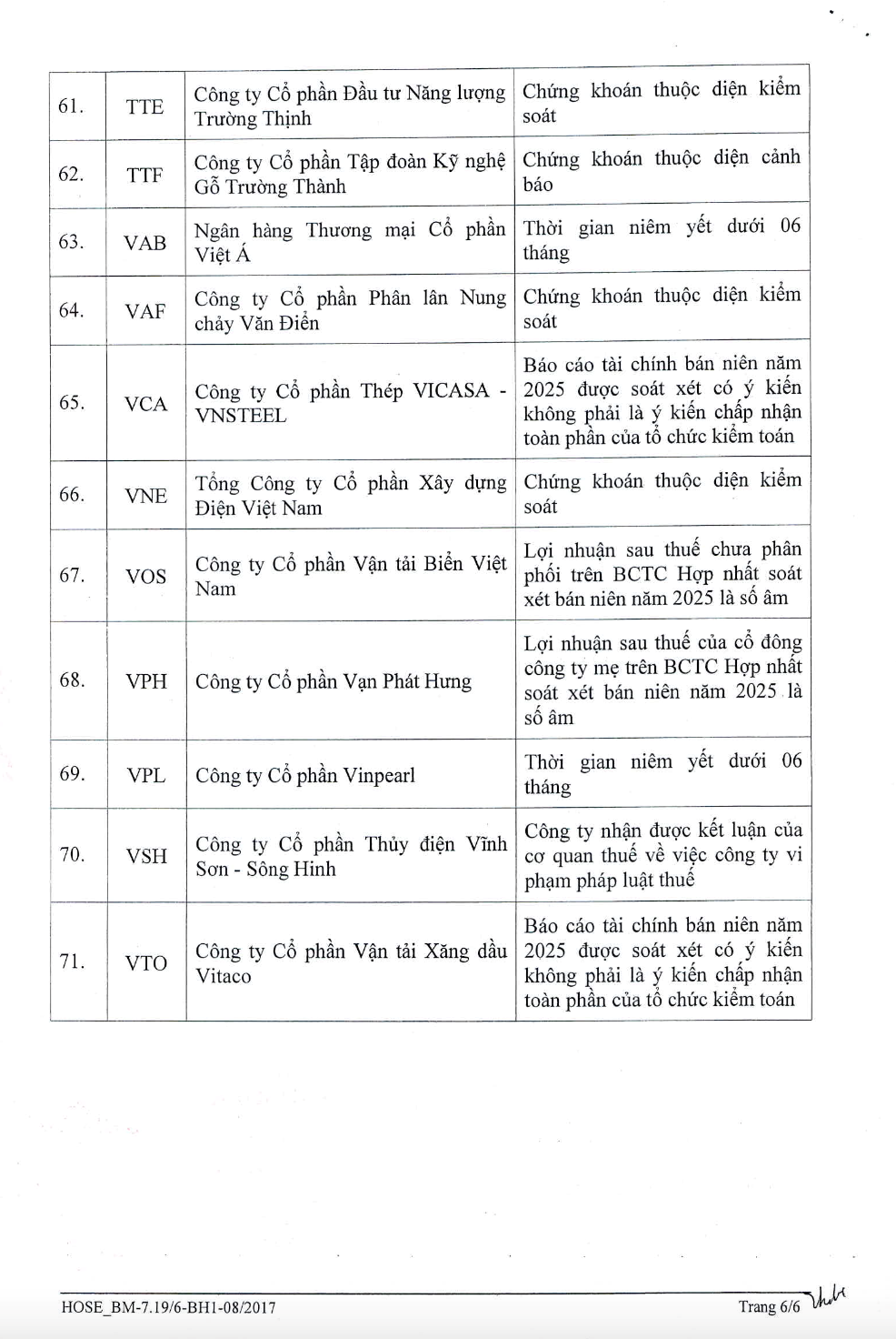 Danh sách 71 mã chứng khoán trên HoSE bị cắt margin kể từ tháng 9/2025. (Ảnh: hsx.vn)
