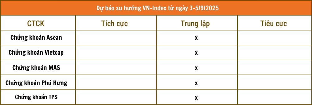 Tổng hợp nhận định từ các công ty chứng khoán