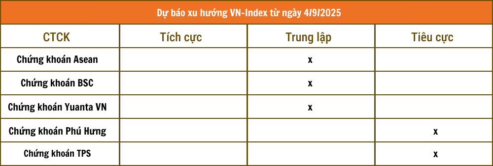 Tổng hợp nhận định từ các công ty chứng khoán